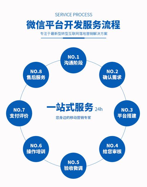 app翼速app开发专业公司一站式服务